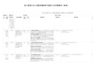 深入贯彻中央八项规定精神学习教育工作问题清单（街道）