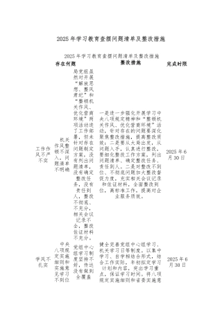 2025年学习教育查摆问题清单及整改措施