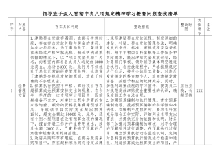 领导班子深入贯彻中央八项规定精神学习教育问题查找清单