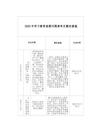 2025年八项规定精神学习教育查摆问题清单及整改措施