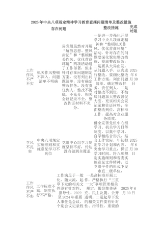 2025年中央八项规定精神学习教育查摆问题清单及整改措施