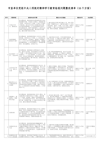 市直单位党组中央八项规定精神学习教育检视问题整改清单（11个方面）