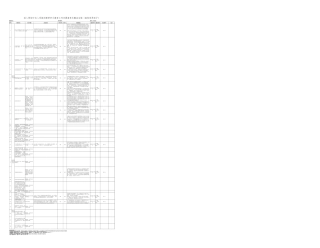 深入贯彻中央八项规定精神学习教育工作问题清单及整改措施（学校）
