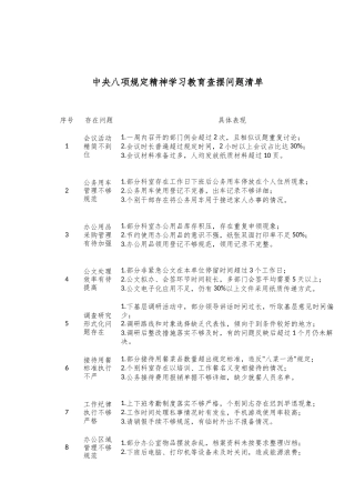 中央八项规定精神学习教育查摆问题清单