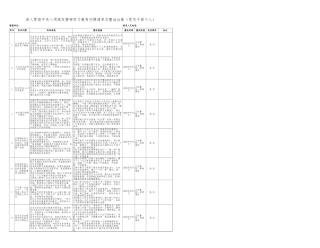 八项规定精神学习教育查摆问题清单及整改措施（党员个人）