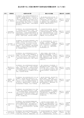 国企党委中央八项规定精神学习教育检视问题整改清单（11个方面）