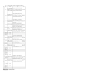 (3大类28方面)八项规定精神学习教育工作问题清单及整治台账（学校班子）