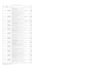 八项规定精神学习教育工作问题清单（公司12个方面）