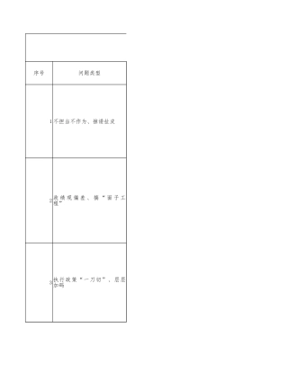 支部班子八项规定精神学习教育检视问题整改清单（11个方面）