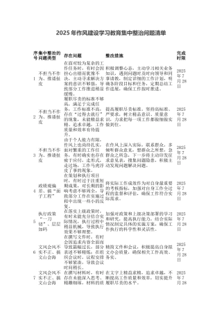 2025年作风建设学习教育集中整治问题清单