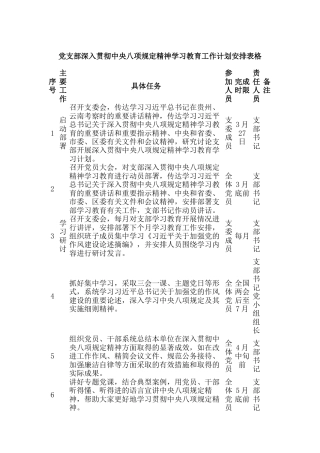 党支部深入贯彻中央八项规定精神学习教育工作计划安排表格