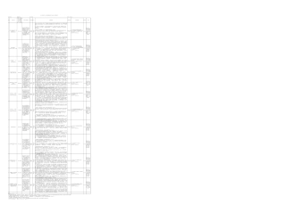 八项规定精神学习教育工作问题清单（国企12个方面）