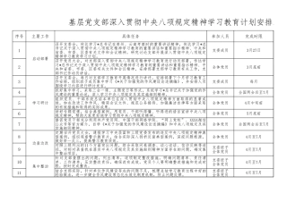 党支部深入贯彻八项规定精神学习教育计划安排表
