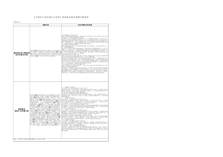 5.纪律处分条例贯彻落实情况查摆问题清单(1)