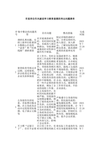 市直单位作风建设学习教育查摆的突出问题清单