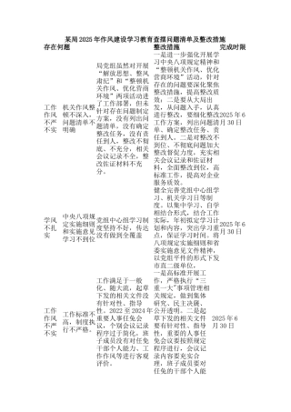 某局2025年作风建设学习教育查摆问题清单及整改措施