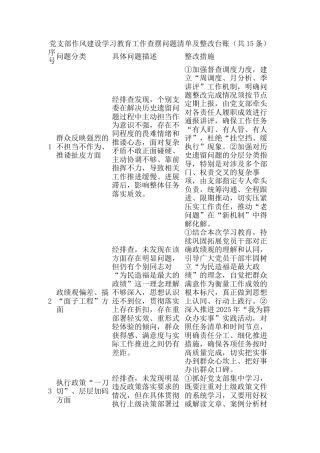 党支部作风建设学习教育工作查摆问题清单及整改台账（共15条）