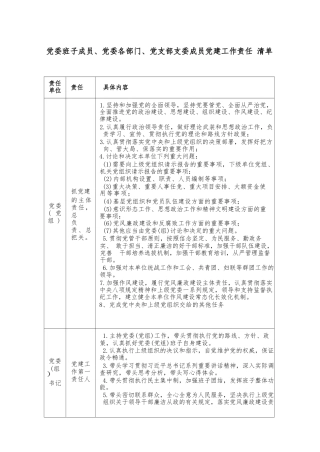 党委班子成员、党委各部门、党支部支委成员党建工作责任清单