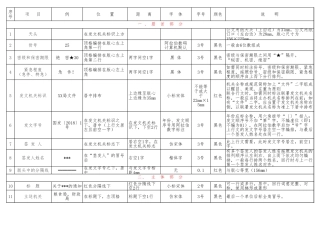 党政机关公文格式设置大全