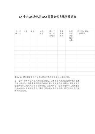 1.4中共XX局机关XXX委员会党员选举登记表