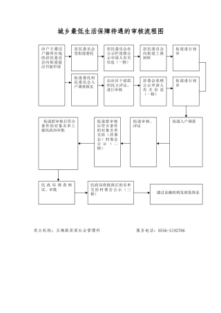 城乡最低生活保障待遇的审核流程图