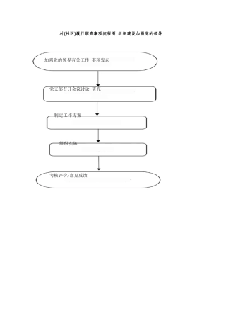 村(社区)履行职责事项流程图60个