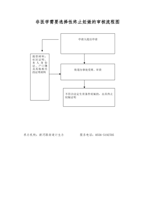 非医学需要选择性终止妊娠的审核流程图