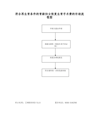 符合再生育条件的育龄妇女恢复生育手术费的补助流程图