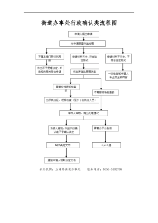 街道办事处行政确认类流程图