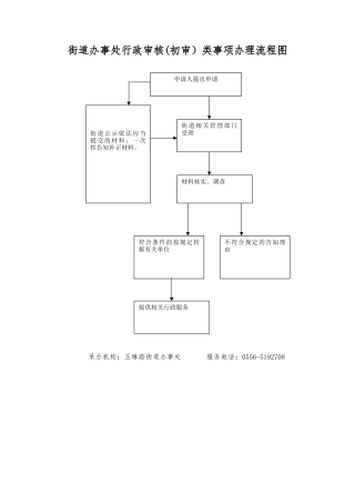 街道办事处行政审核（初审）类事项办理流程图