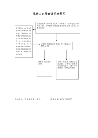流动人口婚育证明流程图