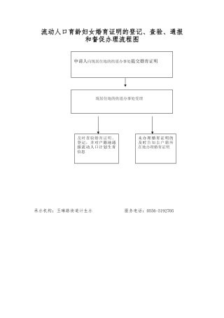 流动人口育龄妇女婚育证明的登记、查验、通报和督促办理流程图