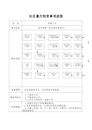 社区履行职责事项流程图54个（含党建工作流程图）