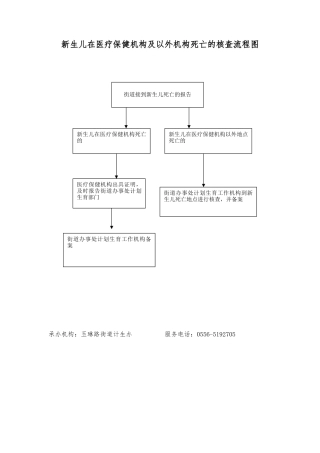 新生儿在医疗保健机构及以外机构死亡的核查