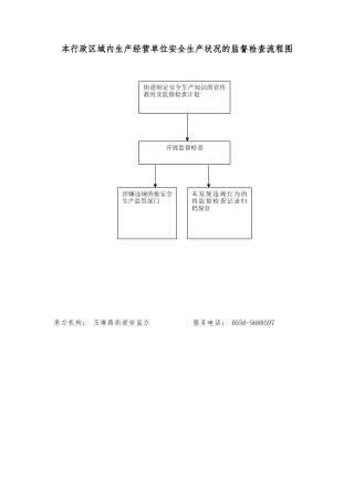 本行政区域内生产经营单位安全生产状况的监督检查流程图