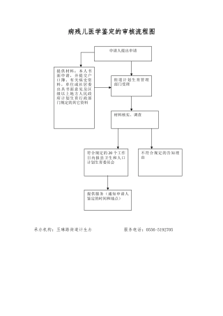 病残儿医学鉴定的审核流程图