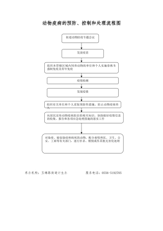 动物疫病的预防、控制和处理流程图