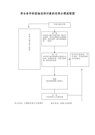 符合条件的抚恤优待对象的优待办理