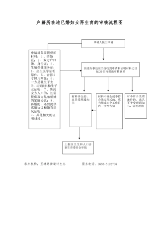 户籍所在地已婚妇女再生育的审核流程图