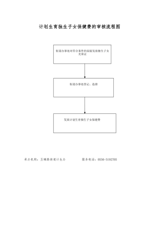 计划生育独生子女保健费的审核流程图