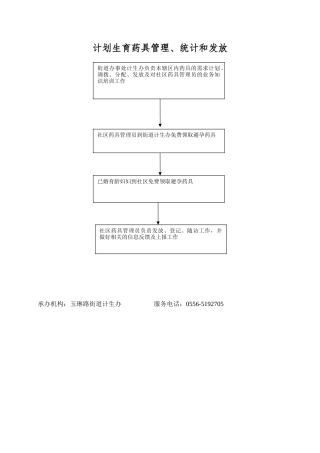 计划生育药具管理统计和发放流程图