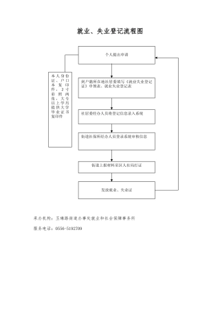 就业、失业登记流程图