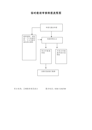 临时救助审核转报流程图