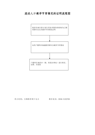 流动人口避孕节育情况的证明流程图