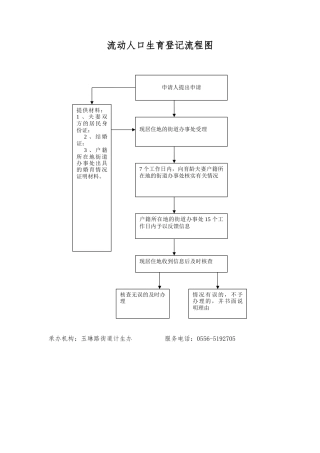 流动人口生育登记流程图