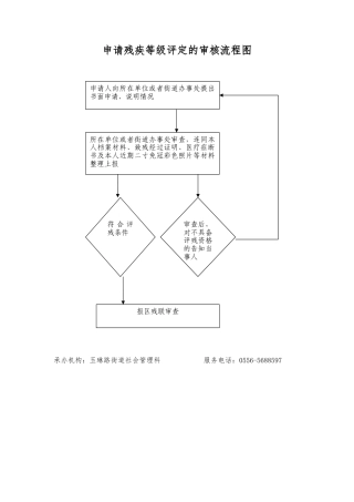 申请残疾等级评定的审核流程图