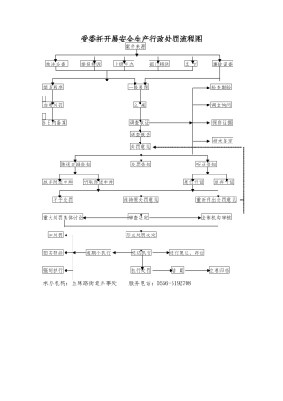 受委托开展安全生产行政处罚流程图