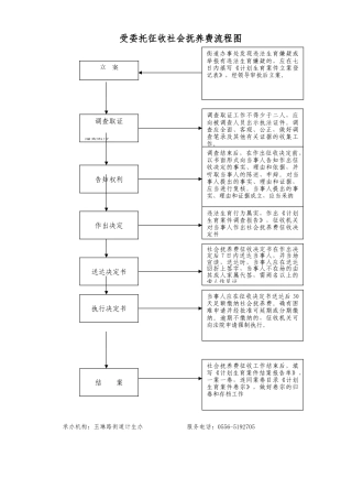 受委托征收社会抚养费征收流程图