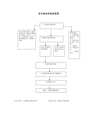 医疗救助审核流程图